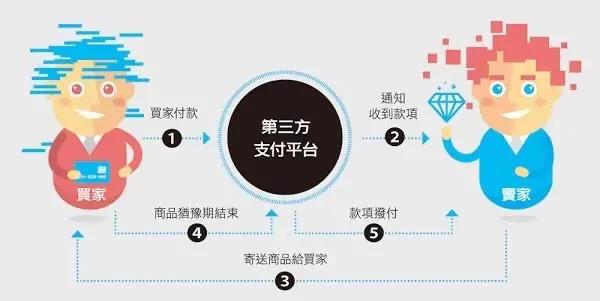 浙江9227新葡的京集团企业治理有限公司投资企业介绍——连连科技