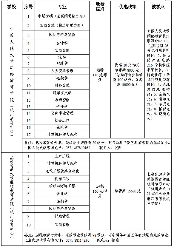 拱总工开展杭州市资助优异外来务工职员上大学活动 (2).jpg
